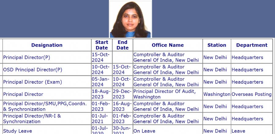 Swati Pandey's profile
