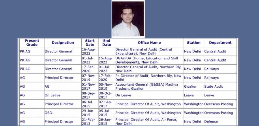 Rajiv Kumar Pandey's profile