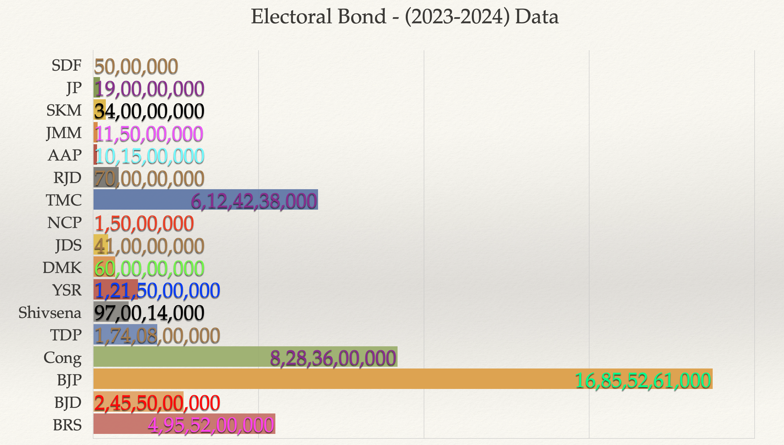 Electoral Bonds Data Explained: 2023-24