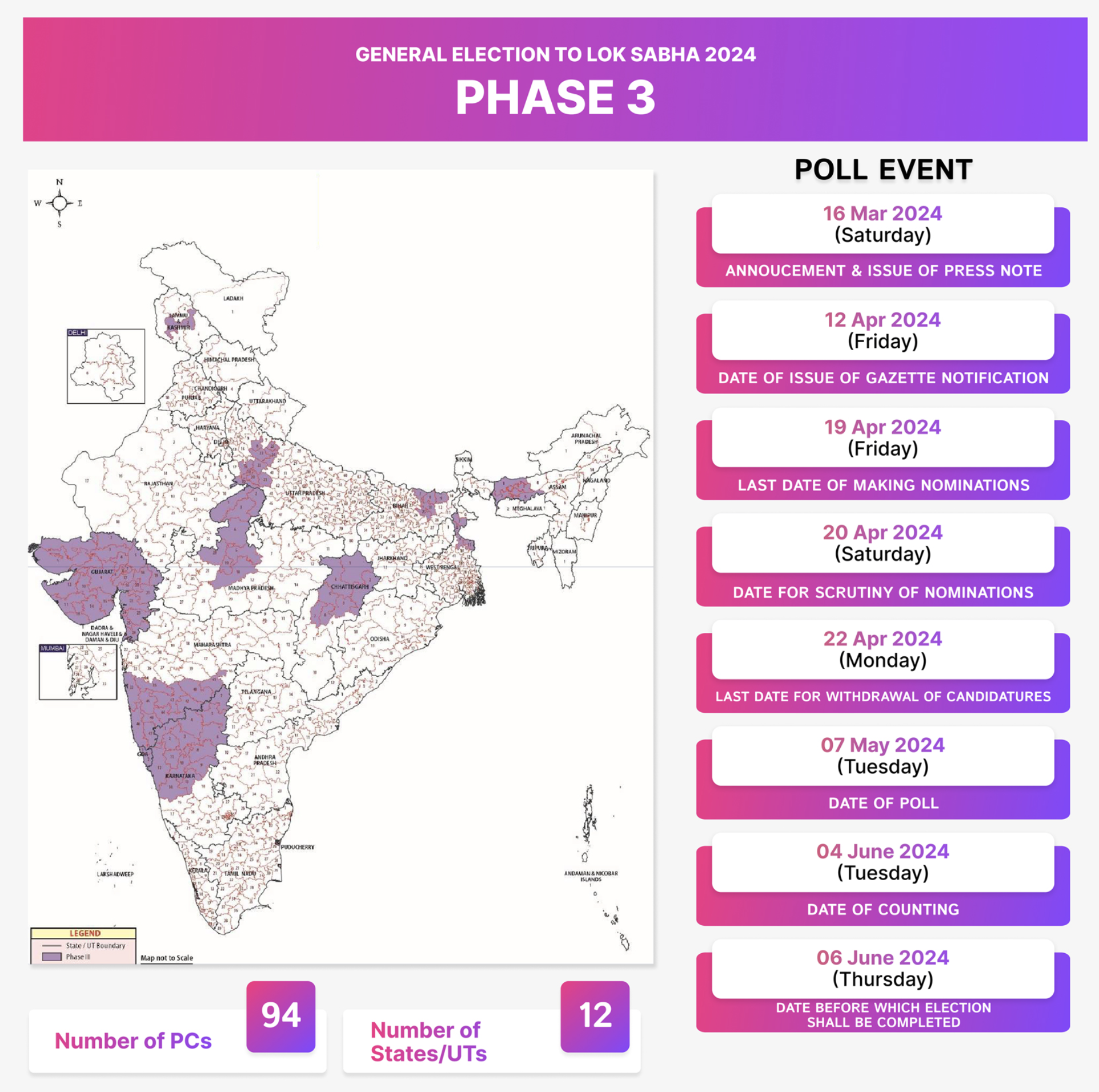 Elections 2024 Phase 3