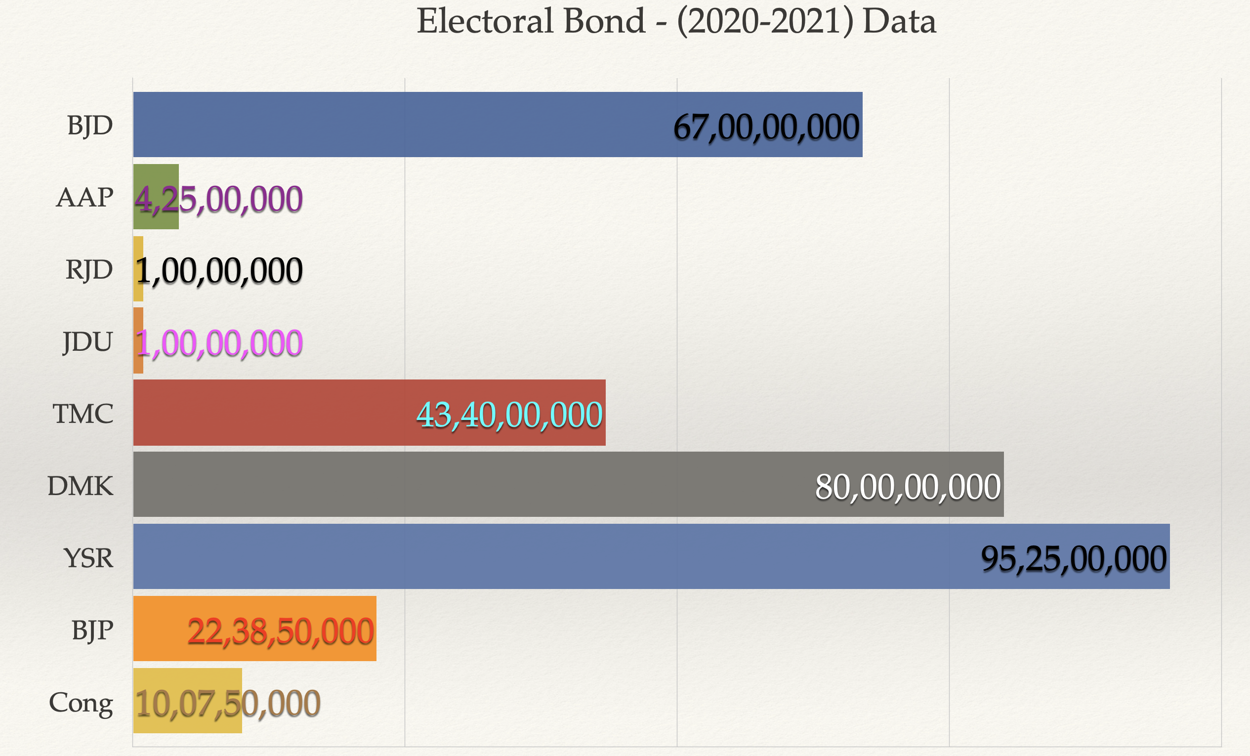 Electoral Bonds Data Explained: 2020-21 graph