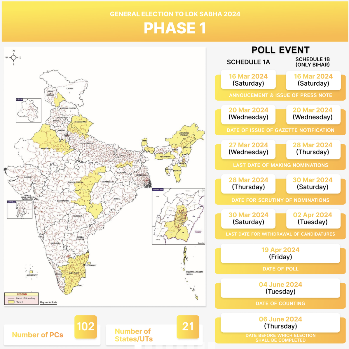 Elections 2024 Phase 1 Facts